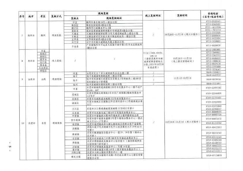 关于2021年度全国会计专业技术中级资格考试考后资格复核的通知(正文扫描）.doc-9 拷贝.jpg