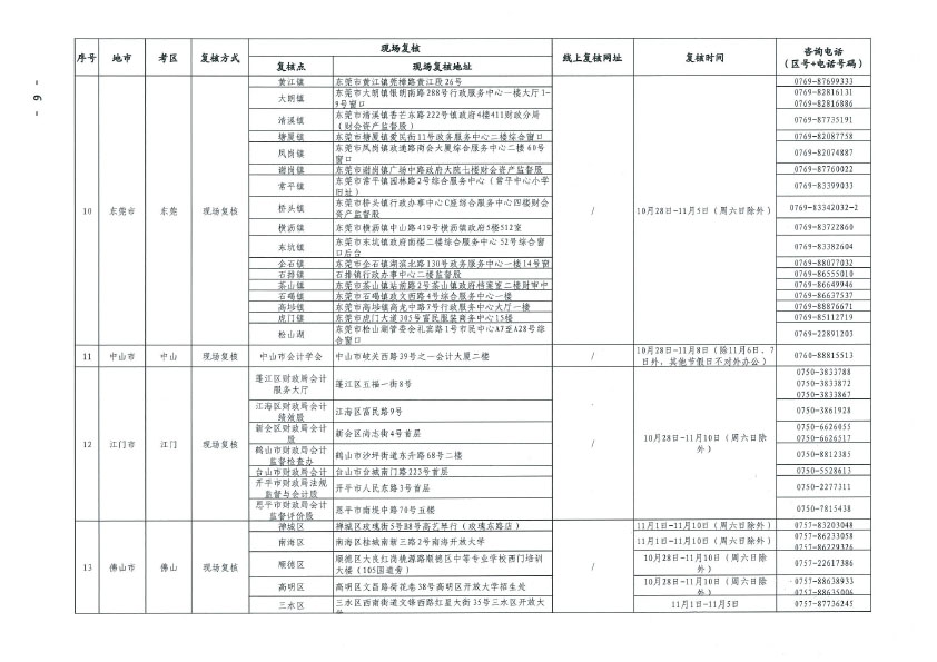 关于2021年度全国会计专业技术中级资格考试考后资格复核的通知(正文扫描）.doc-10 拷贝.jpg