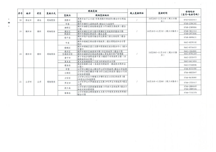 关于2021年度全国会计专业技术中级资格考试考后资格复核的通知(正文扫描）.doc-12 拷贝.jpg