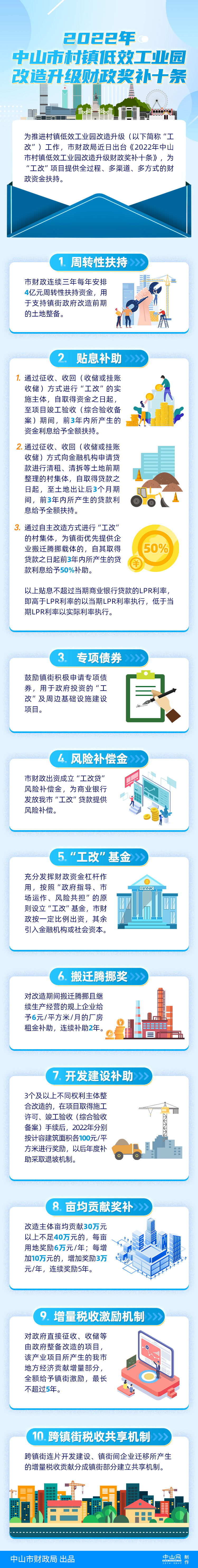 2022年中山市村镇低效工业园改造升级财政奖补十条政策解读.jpg