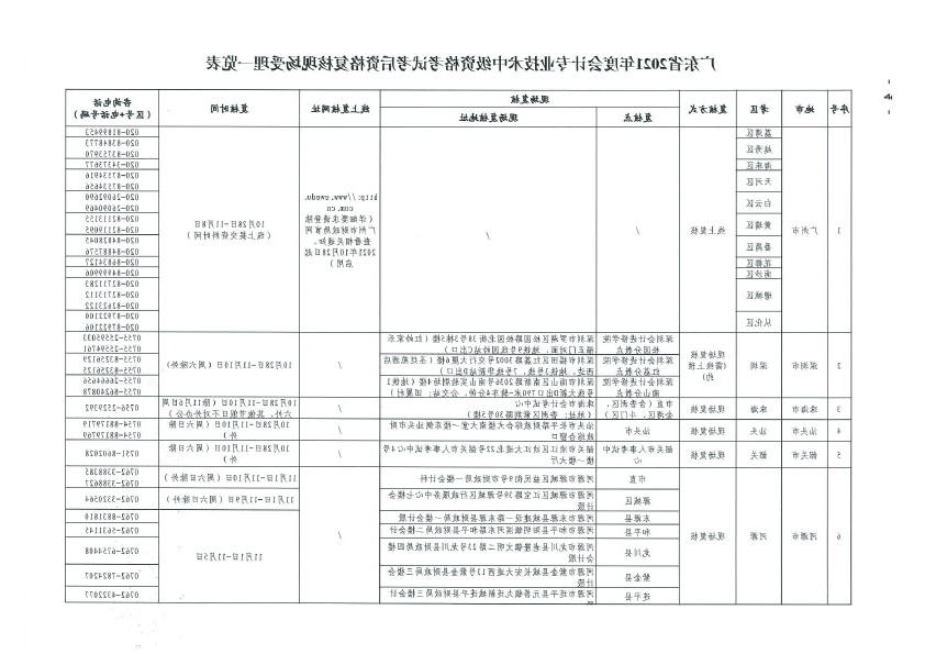 关于2021年度全国会计专业技术中级资格考试考后资格复核的通知(正文扫描）.doc-8 拷贝.jpg