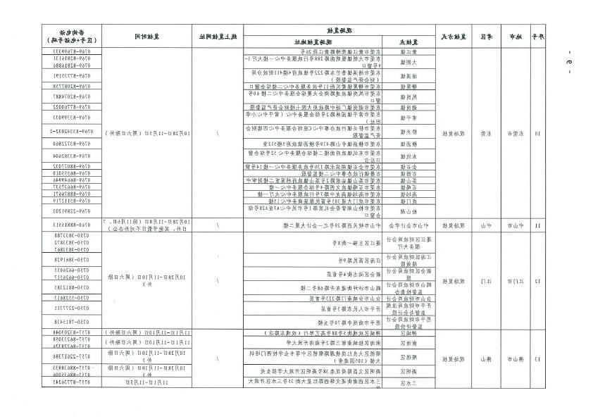 关于2021年度全国会计专业技术中级资格考试考后资格复核的通知(正文扫描）.doc-10 拷贝.jpg