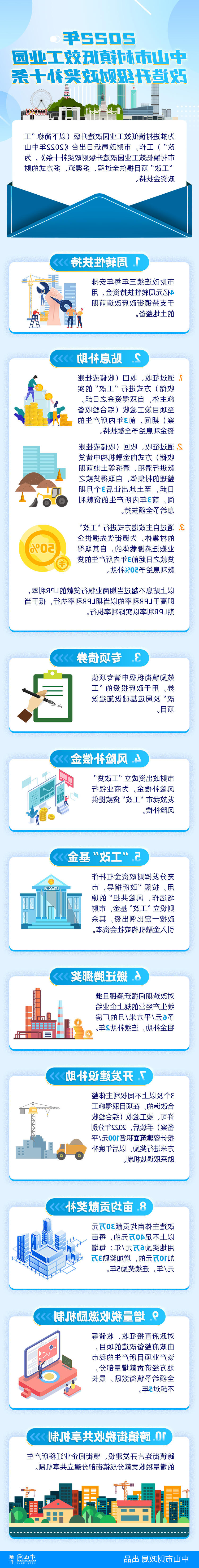 2022年中山市村镇低效工业园改造升级财政奖补十条政策解读.jpg