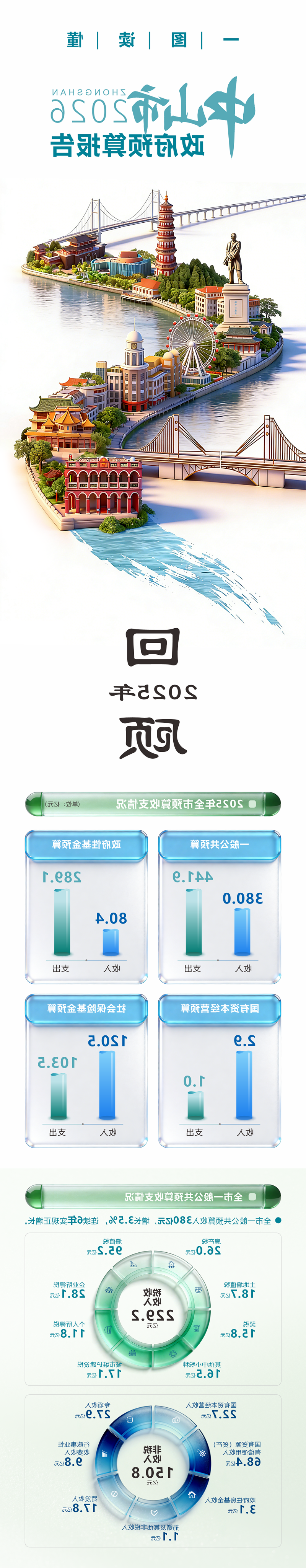 中山财政0126-长图-1.png