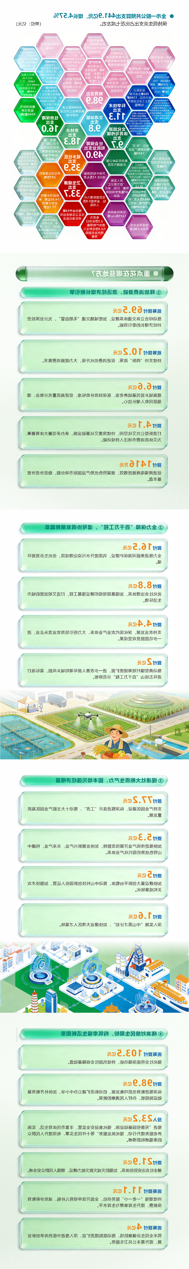 中山财政0126-长图-2.png