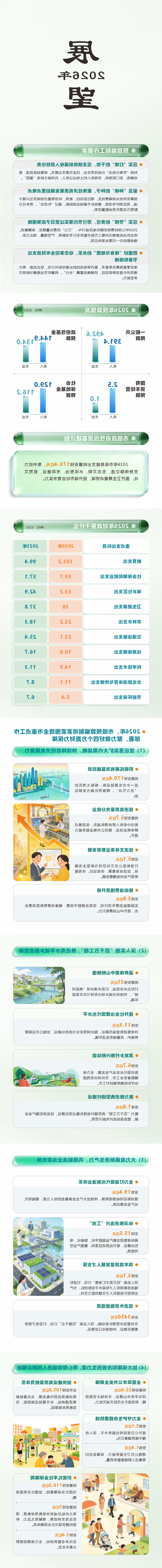 中山财政0126-长图-3.png